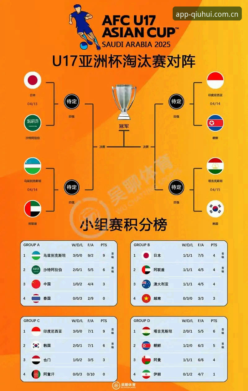U17世界杯抽签结果深度解读：中国男女足抽签形势与实用观赛指南
